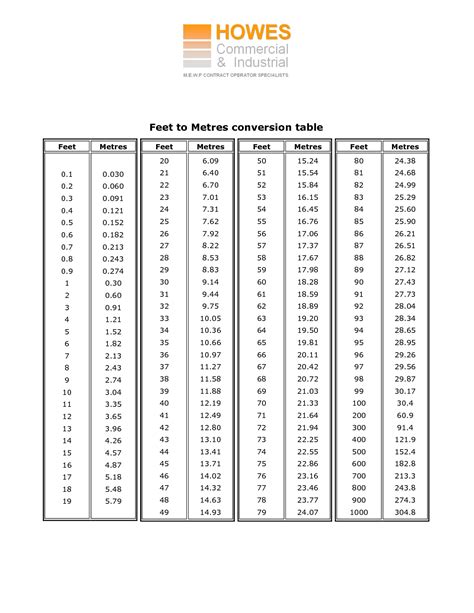 171 cm in feet|Cm to Feet+Inches Converter (cm to ft)